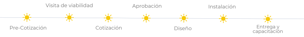 etapas ziklo