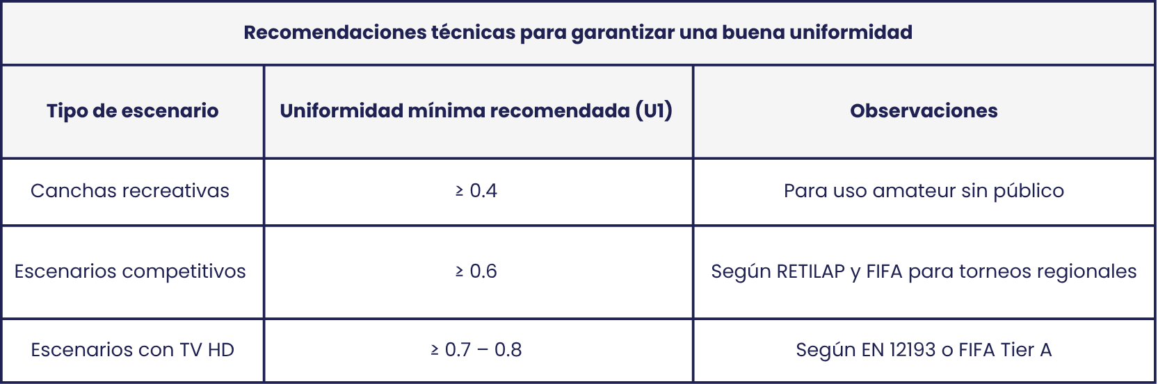 CUADRO UNIFORMIDAD ESCENARIOS DEPORTIVOS