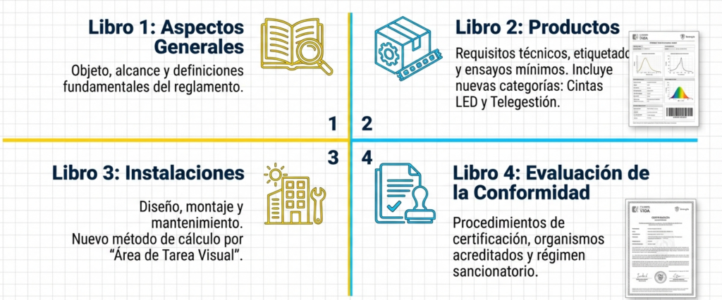 Guía de Cumplimiento Normativo RETILAP 2024 para Iluminación Técnica - LUMEN Colombia