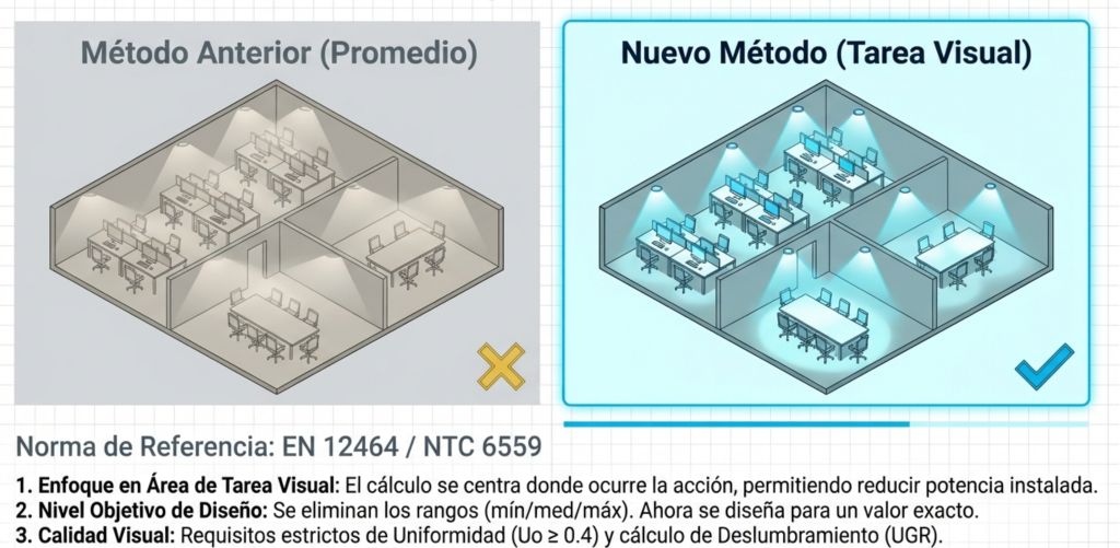 Guía de Cumplimiento Normativo RETILAP 2024 para Iluminación Técnica - LUMEN Colombia